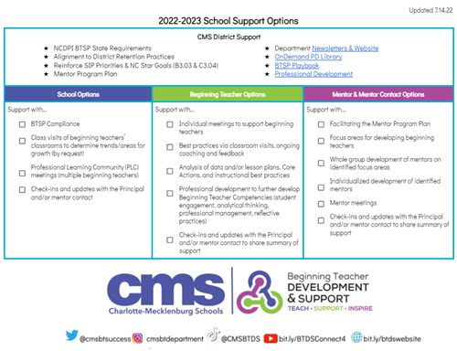 The image shows the ways the department supports schools, beginning teachers, and mentors and mentor contacts. 